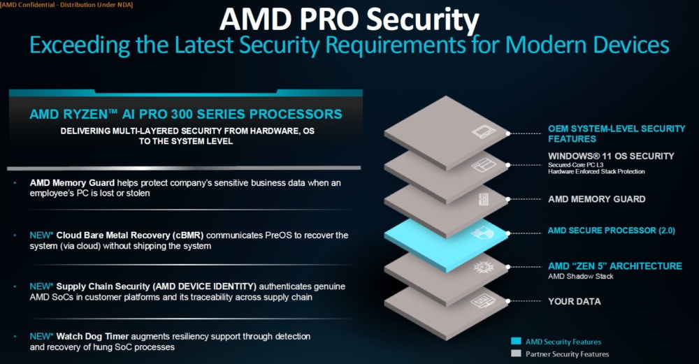 AMD to Reinstate TSME (Memory Encryption) on Consumer Ryzen Processors Following Backlash